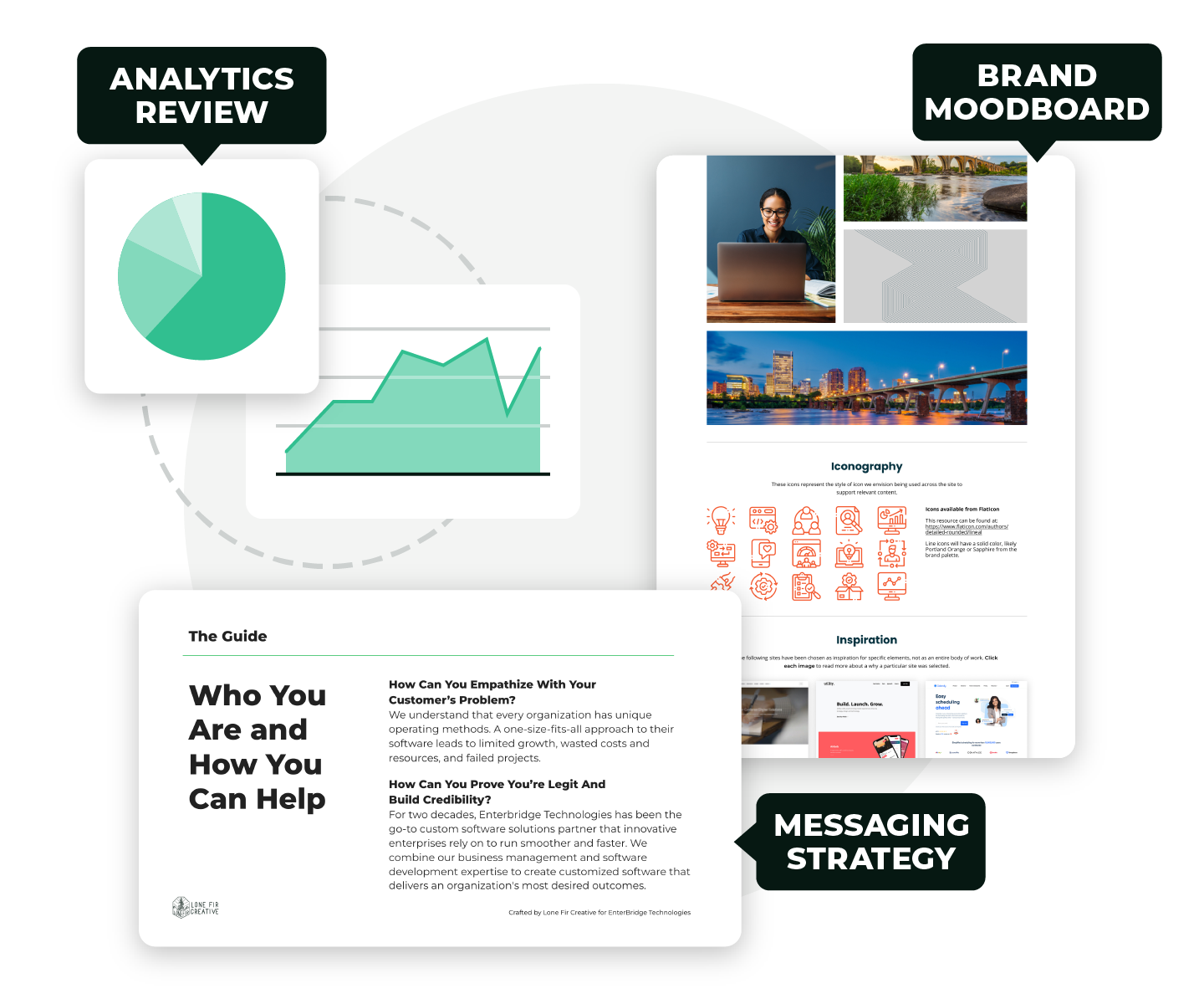 Graphic showing elements of a website blueprint including analytics review brand moodboard and messaging strategy